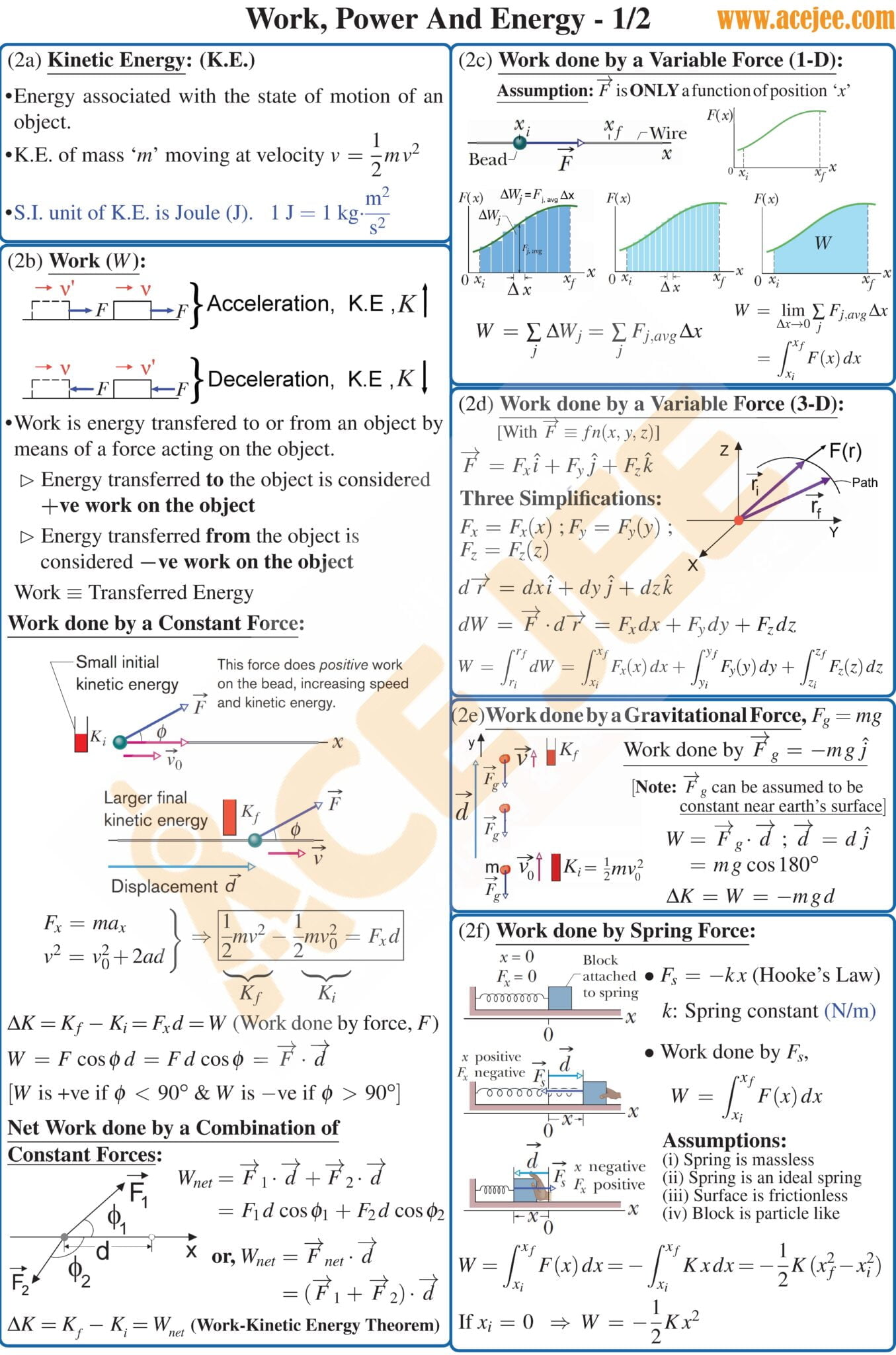 Work Power And Energy Formula Sheet