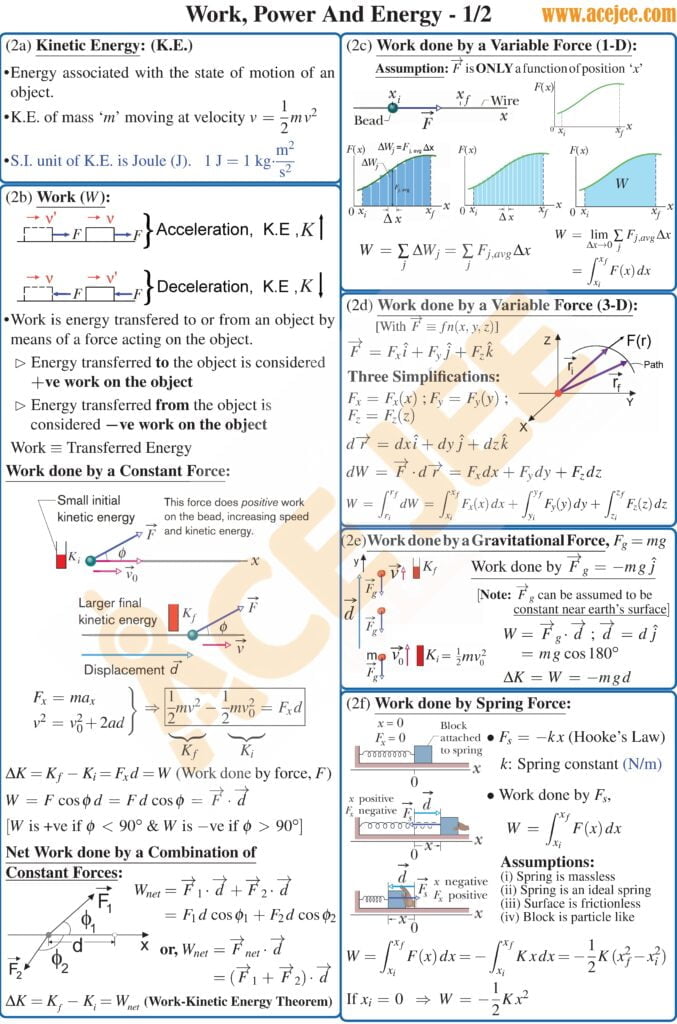 Work Energy and Power Class 11 Notes - Poster A