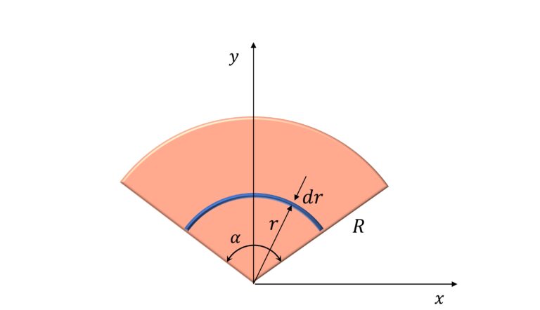 Center of mass of uniform circular arc