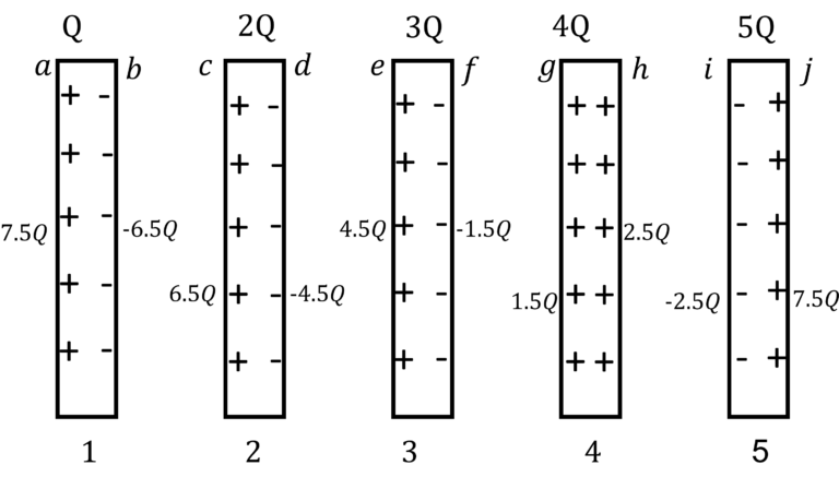 Five Parallel Conducting Plates - charge on all surfaces