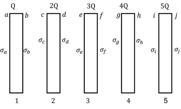 Five Parallel Conducting Plates - charge on surface b