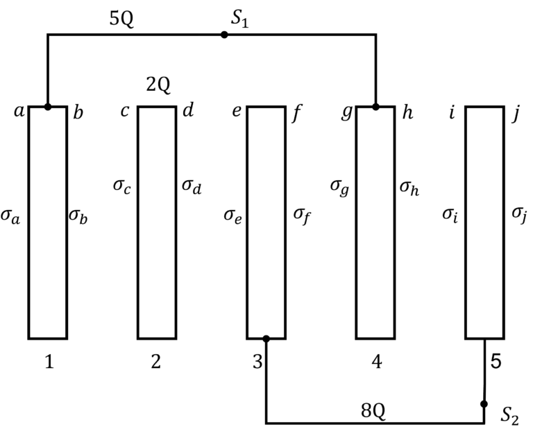 Five Parallel Conducting Plates - switches closed
