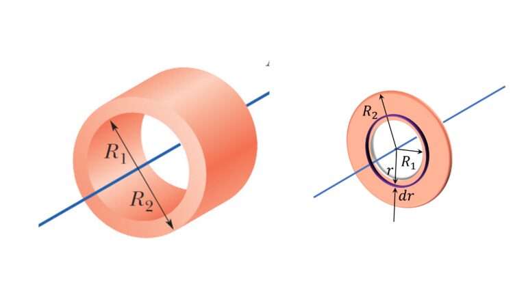Moment of Inertia of hollow cylinder or annular disc