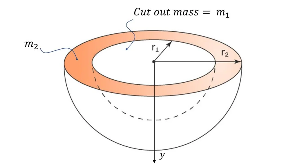 Area of hollow hemisphere sales