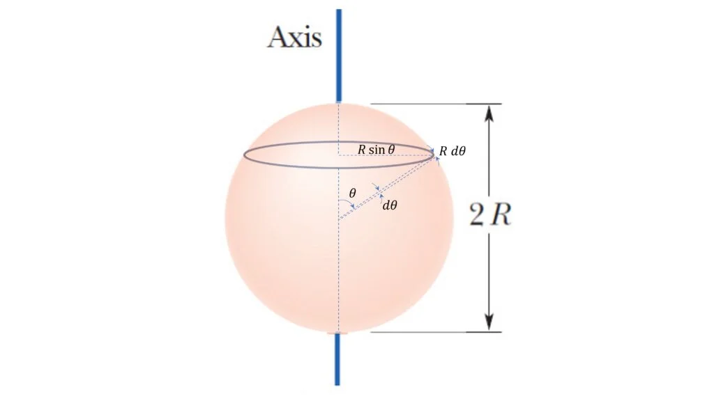 Moment of Inertia of Hollow Cylinder