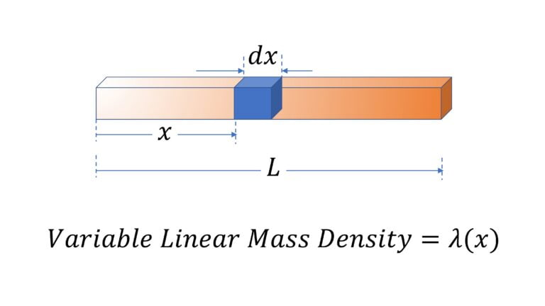 Center of mass of non uniform rod of length L