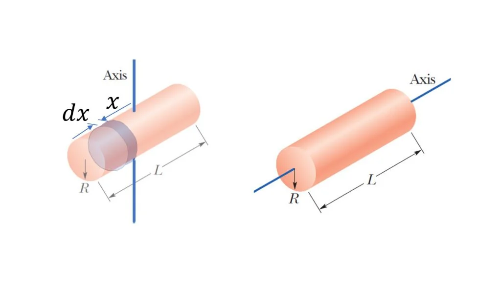 Moment of inertia of solid cylinder