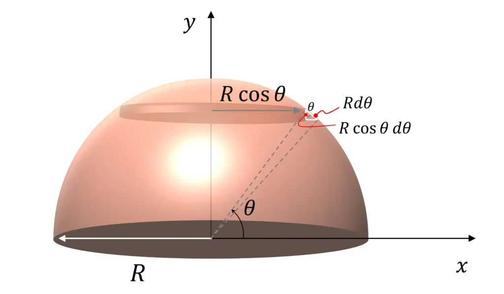 Moment of inertia of solid hemisphere