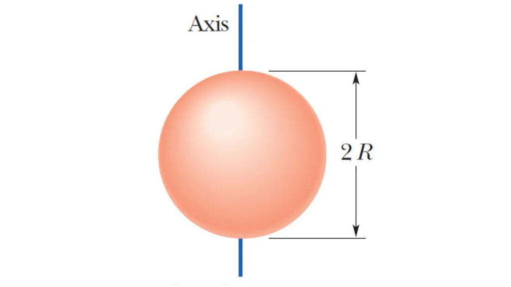 Moment of Inertia of Solid Cylinder