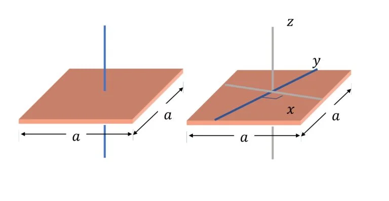 Moment of Inertia of Square