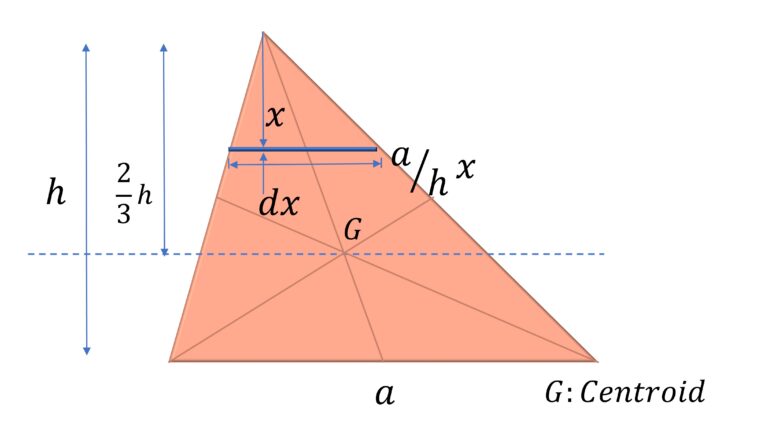 Center of mass of a triangle
