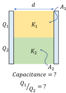 Capacitor with rectangular dielectric slabs in parallel