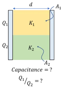 Capacitor with rectangular dielectric slabs in parallel