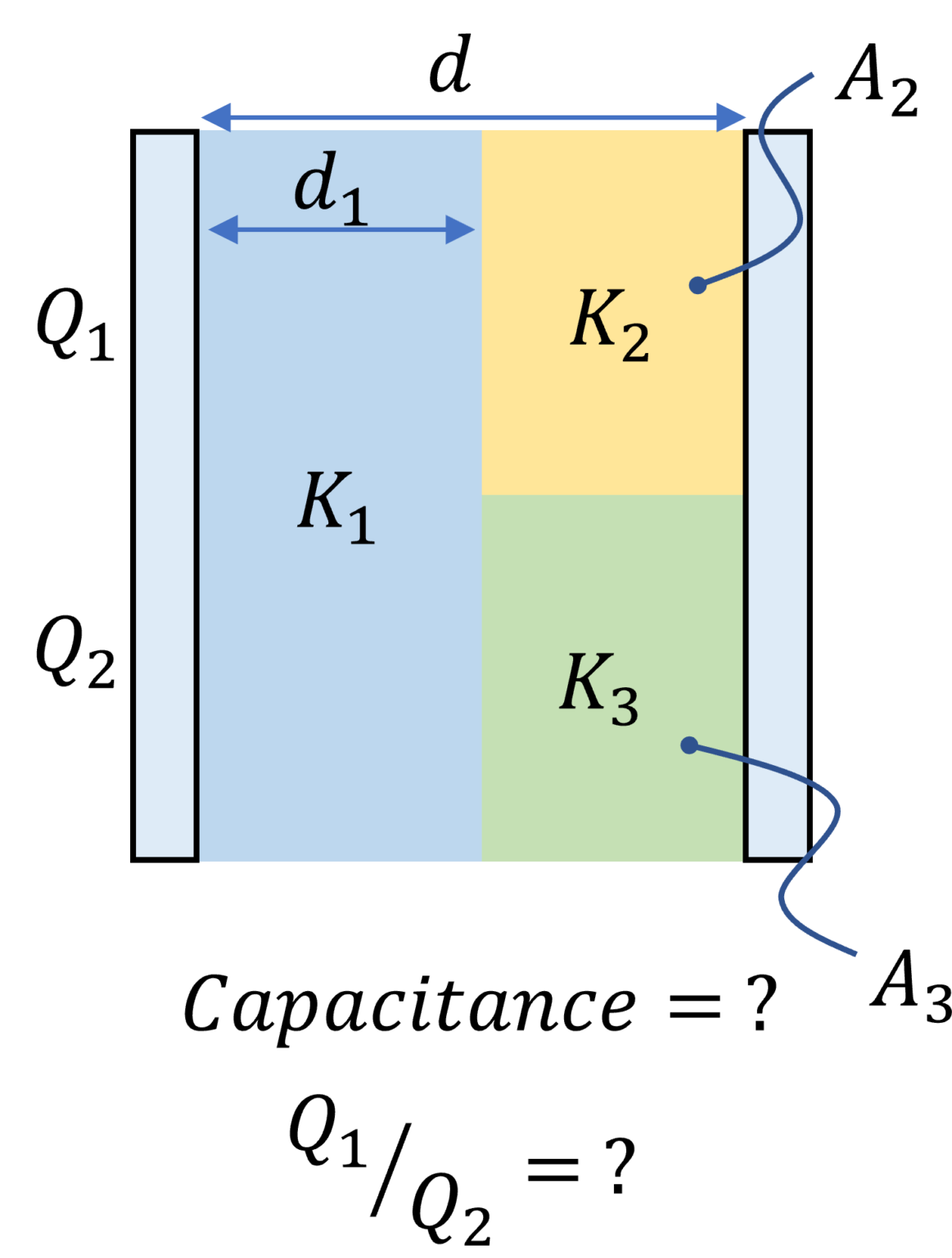 Capacitance of Parallel Plate Capacitor with Dielectric Slab