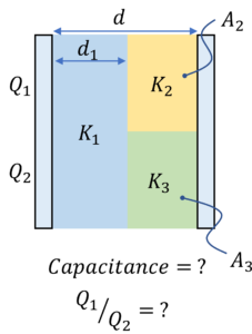 Capacitor with rectangular dielectric slabs in series and parallel