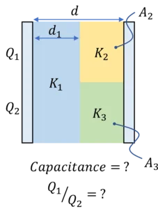 Capacitor with rectangular dielectric slabs in series and parallel