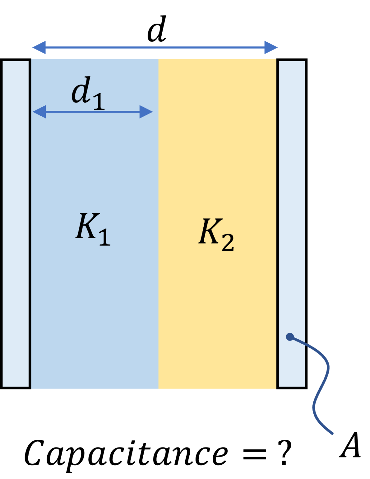 Capacitance of Parallel Plate Capacitor with Dielectric Slab