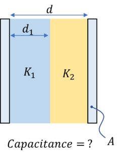 Capacitor with rectangular dielectric slabs in series