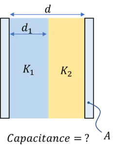 Capacitor with rectangular dielectric slabs in series