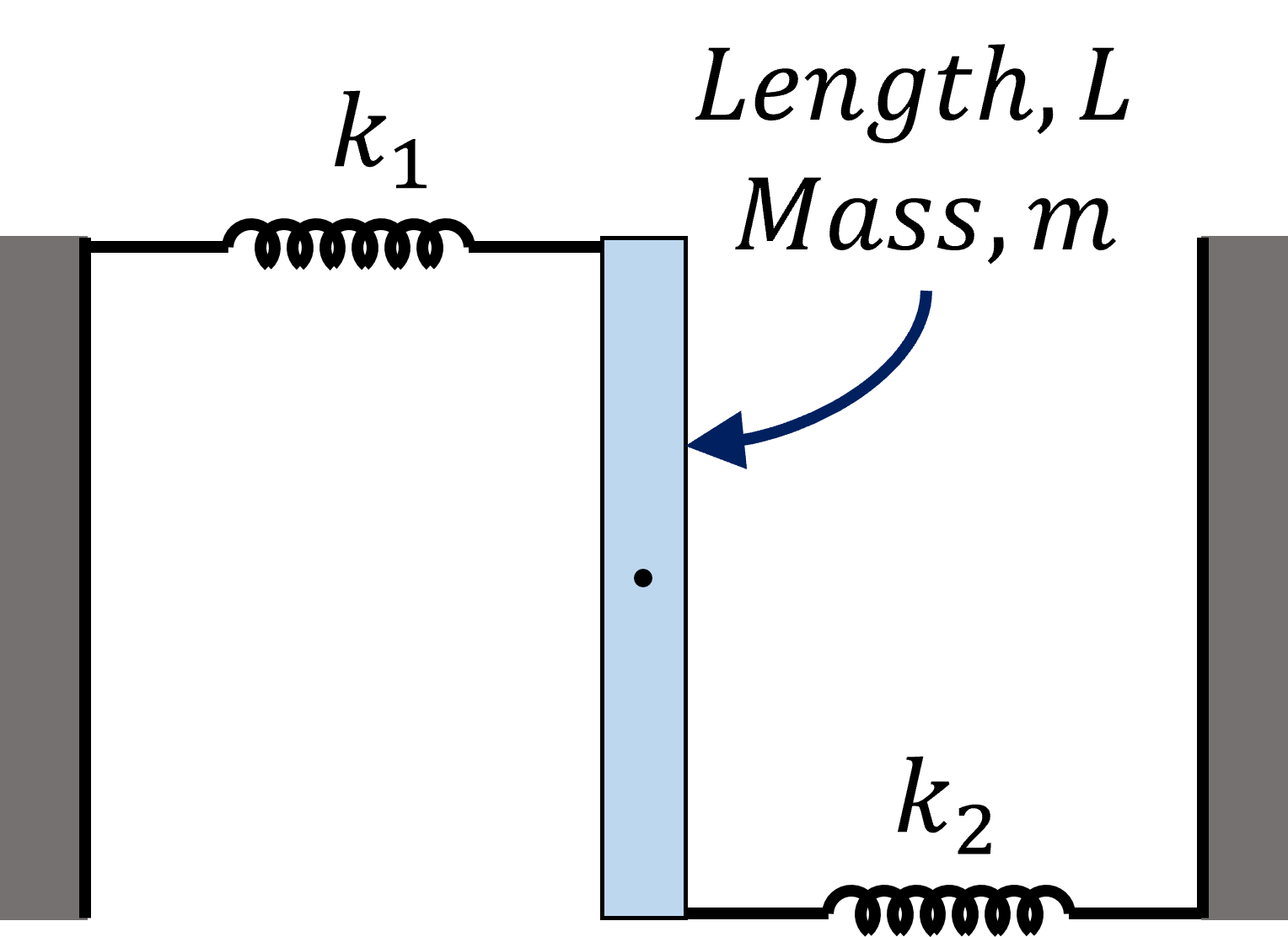 Simple Harmonic Motion | Spring Mass System | IIT JEE