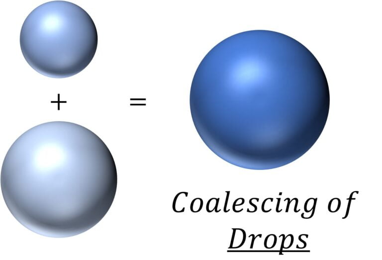 Coalescing of drops