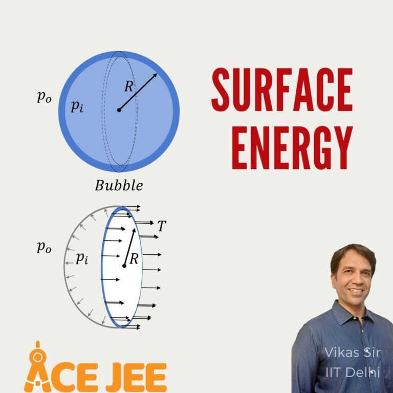 Fluids | Surface Energy | IIT JEE & JEE Mains