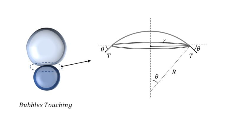 Radius of curvature of common surface between two bubbles