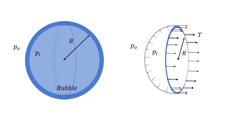 Air Bubble - Radius and Surface Energy