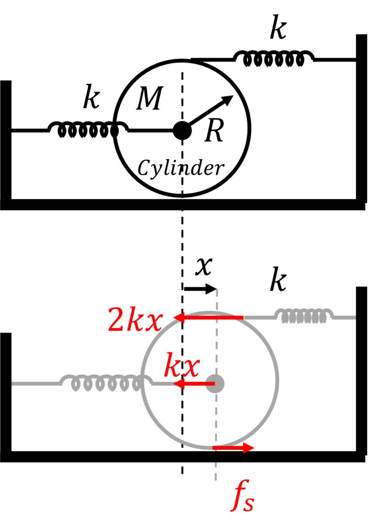 Simple Harmonic Motion | Spring Mass System | IIT JEE