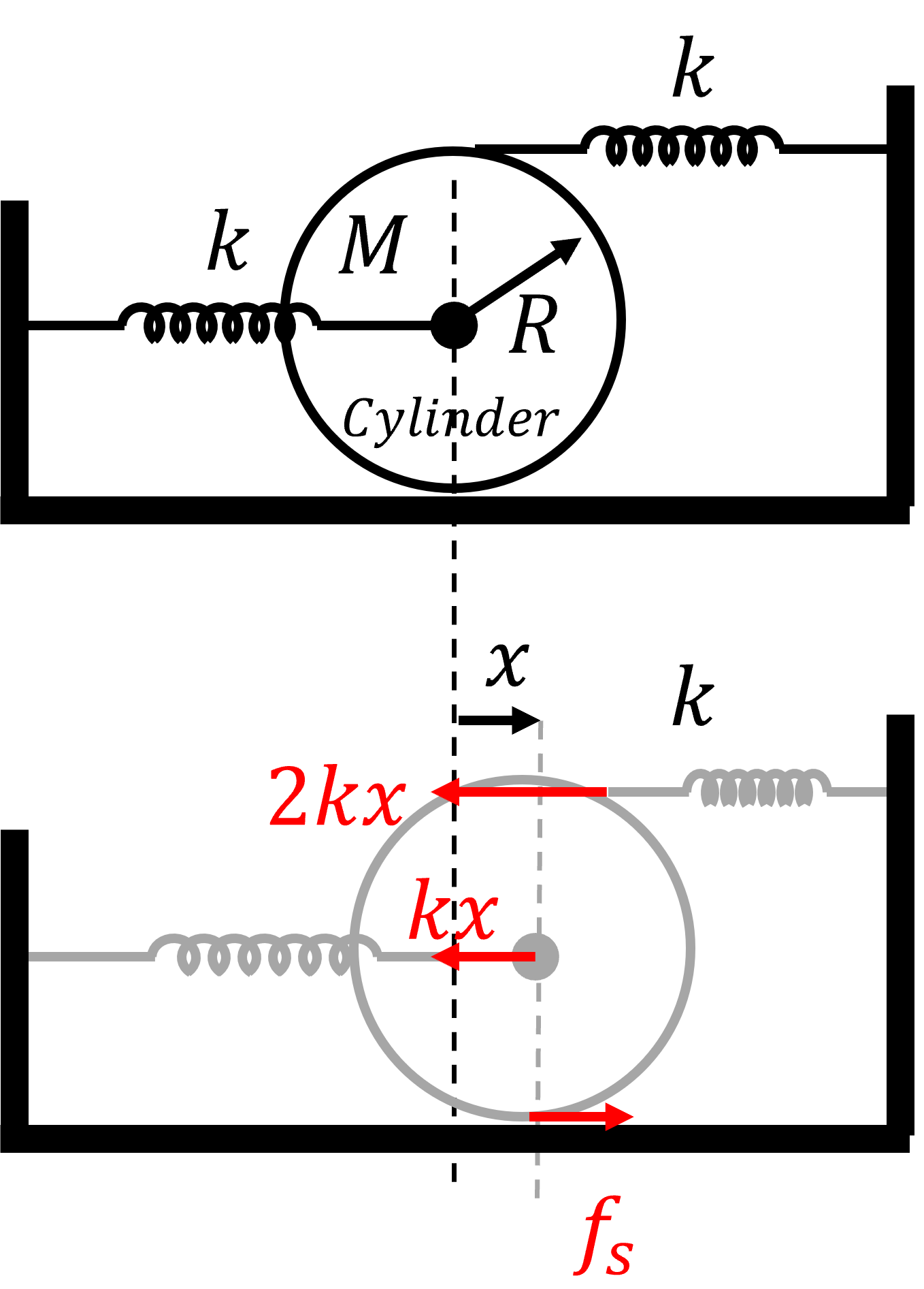 simple-harmonic-motion-spring-mass-system-iit-jee