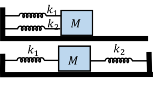 Spring Mass System - Linear SHM - Springs in Parallel