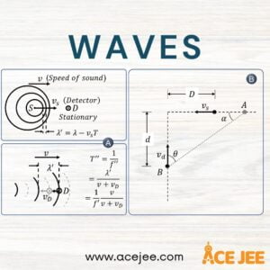 Read more about the article Waves | DPP | JEE Main | JEE Advanced