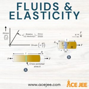 Fluids and Elasticity | DPP | JEE Main | JEE Advanced