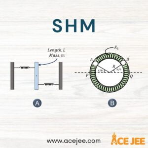 Read more about the article Simple Harmonic Motion | DPP | JEE Main | JEE Advanced