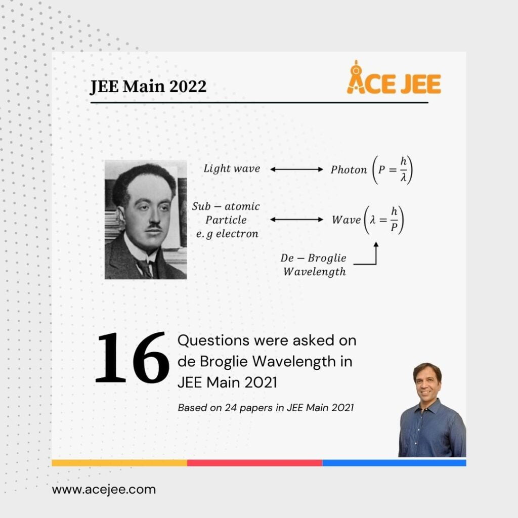 JEE Main 2022 Important Questions Pitch 3