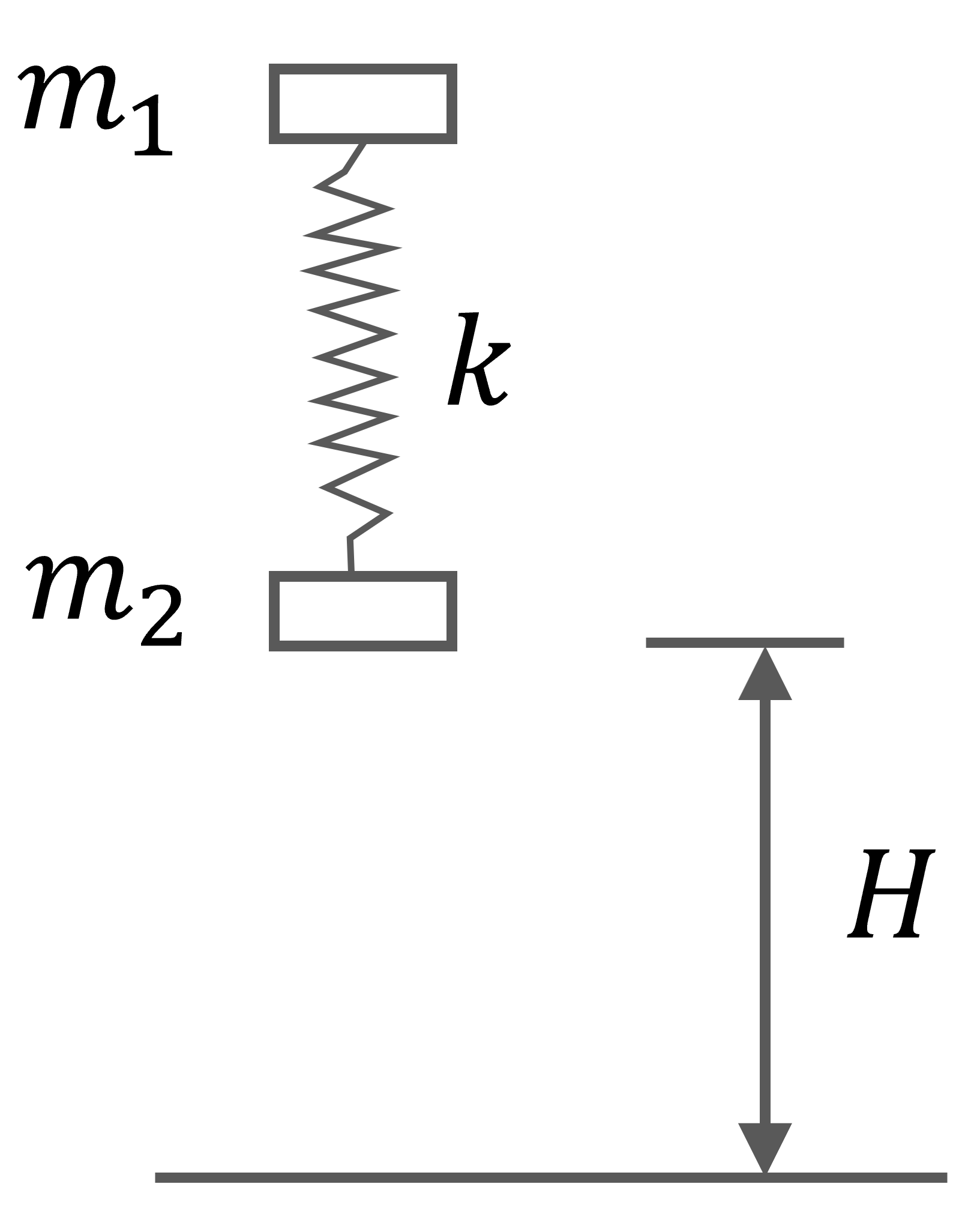 Work Power Energy Practice Problems JEE Advanced