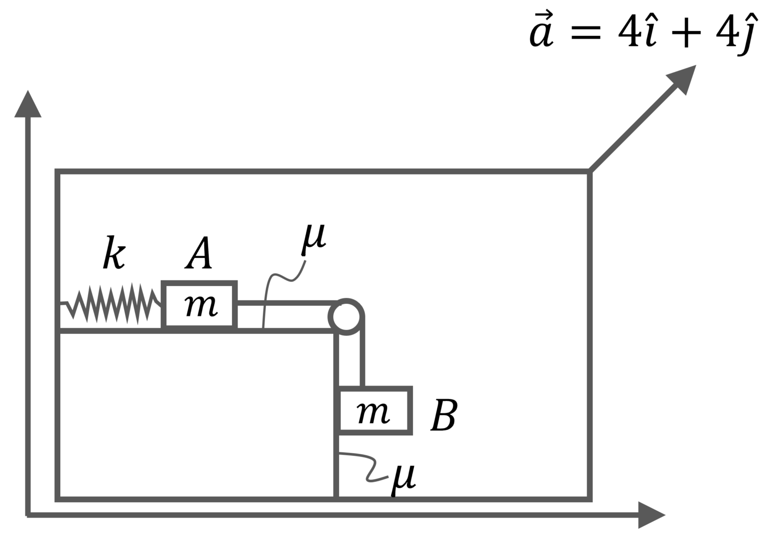 Work Power Energy Practice Problems JEE Advanced