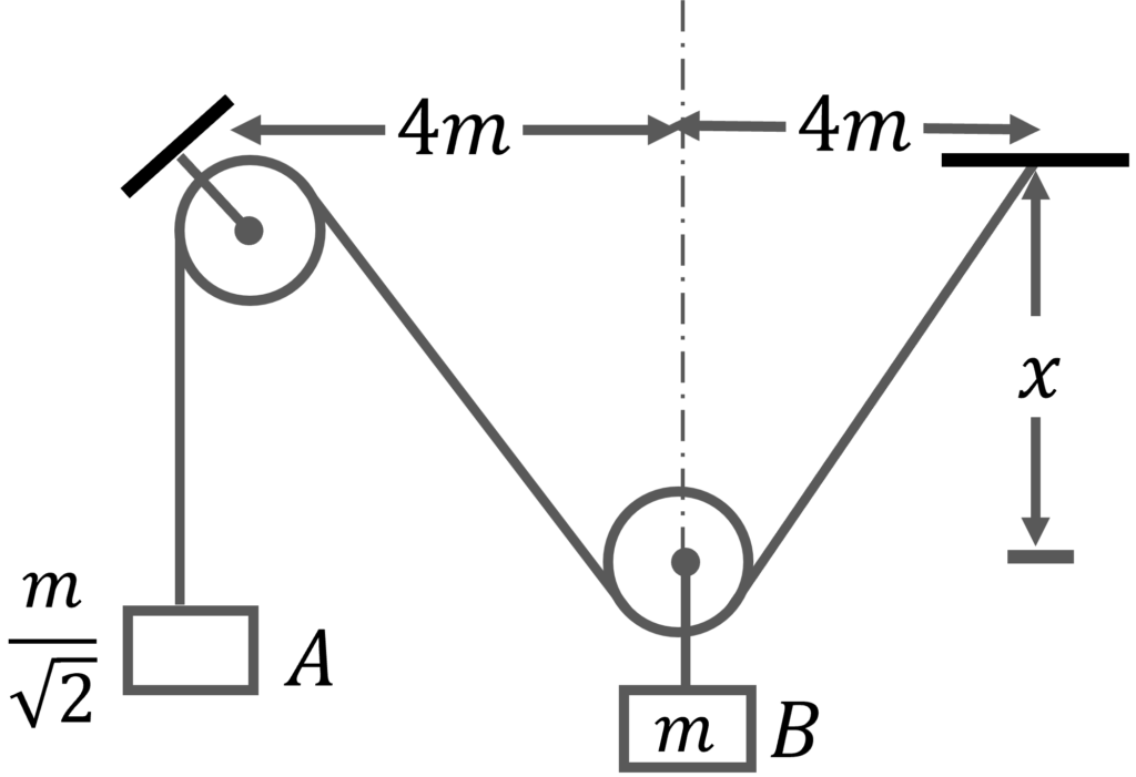 Work Power Energy Practice Problems JEE Advanced