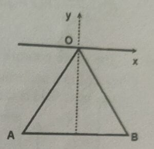 Simple Harmonic Motion - JEE Advanced Practice Problem - 12