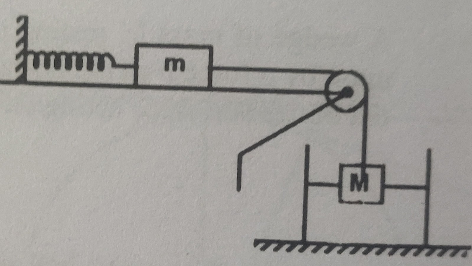 Simple Harmonic Motion Practice Problems