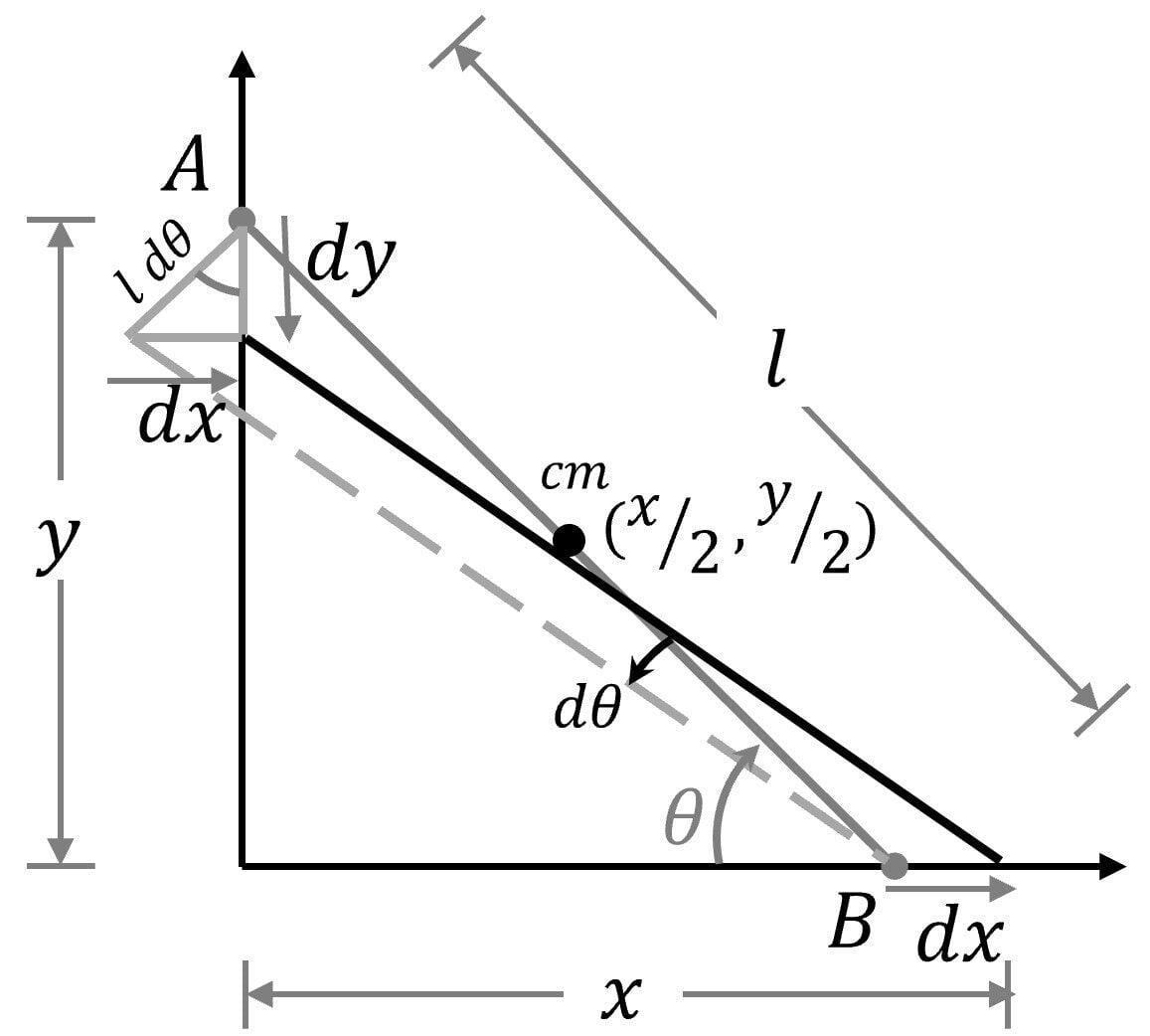 Motion of Connected Bodies | JEE Advanced Practice Questions