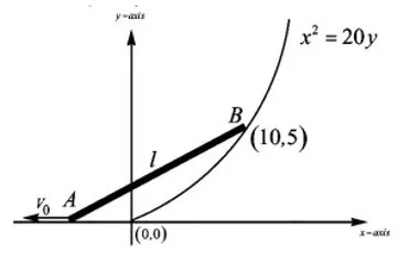 Motion of connected bodies 10 Image