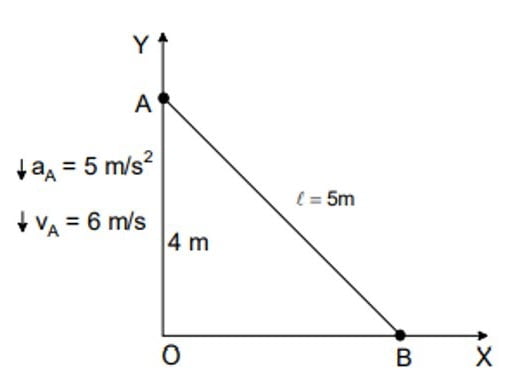 Motion of Connected Bodies | JEE Advanced Practice Questions