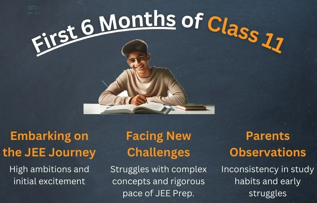 Journey-through-JEE-1st-half-of-class-11