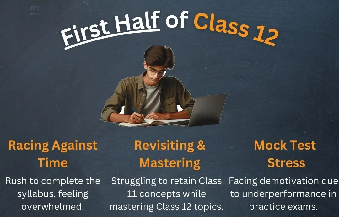 Journey-through-JEE-1st-half-of-class-12